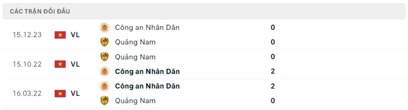 Thành tích đối đầu Quảng Nam vs CAHN