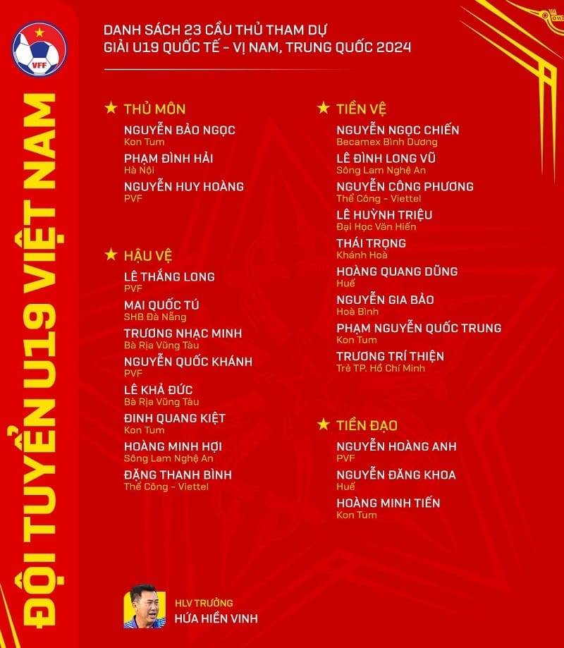 Danh sách 23 cầu thủ của U19 Việt Nam (Ảnh: VFF).
