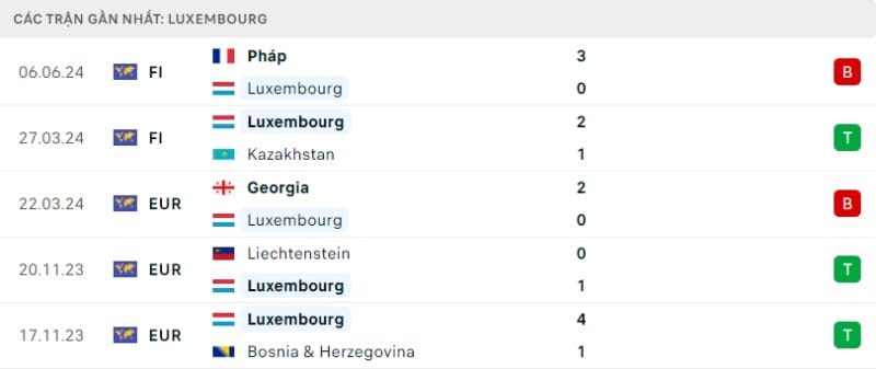 Nhận định bóng đá Bỉ vs Luxembourg