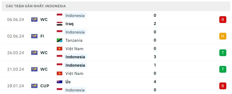 Nhận định bóng đá Indonesia vs Philippines