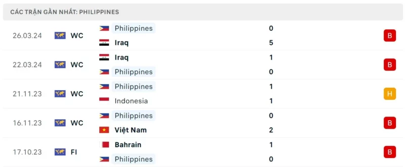Trực tiếp bóng đá Việt Nam vs Philippines
