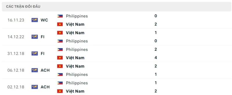 Trực tiếp bóng đá Việt Nam vs Philippines